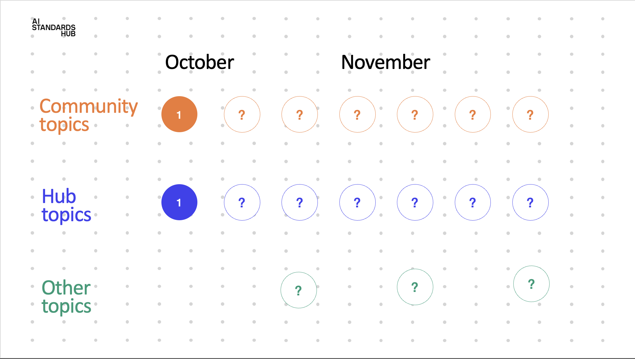 Forum topic schedule